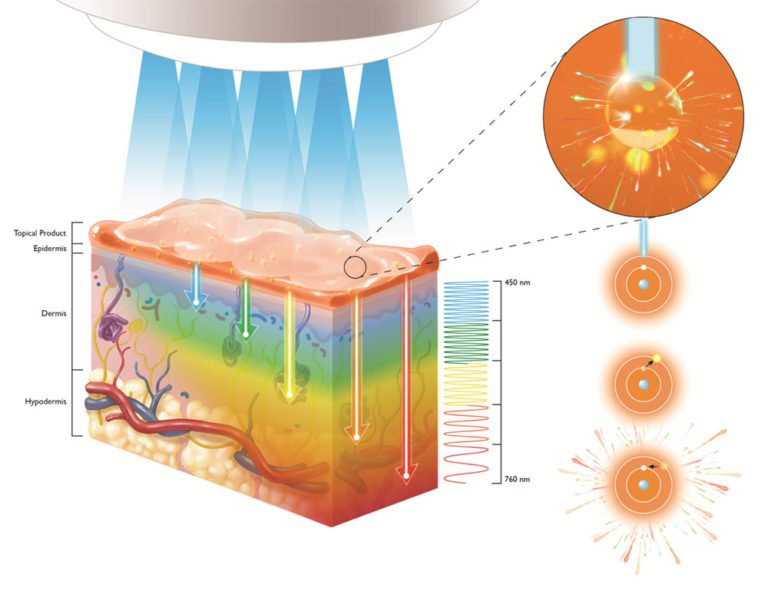 About Light Therapy Phovia Fluorescent Light Therapy