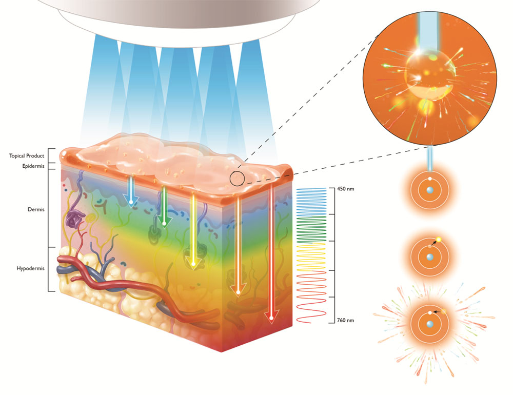 Photobiomodulation